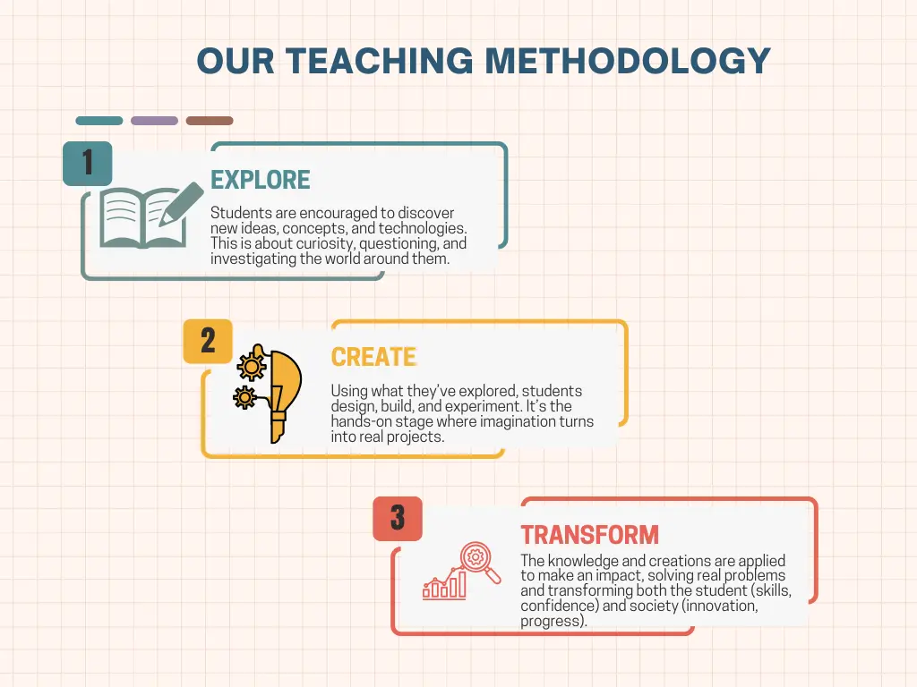Teaching Methodology